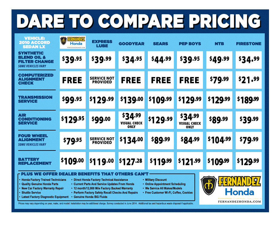 Fernandez honda coupons #6