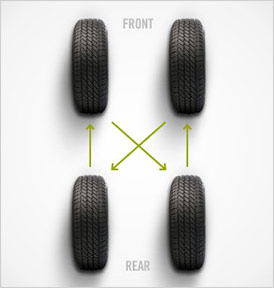 tirerotation_2 tirerotation_2