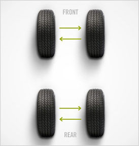 tirerotation_3 tirerotation_3